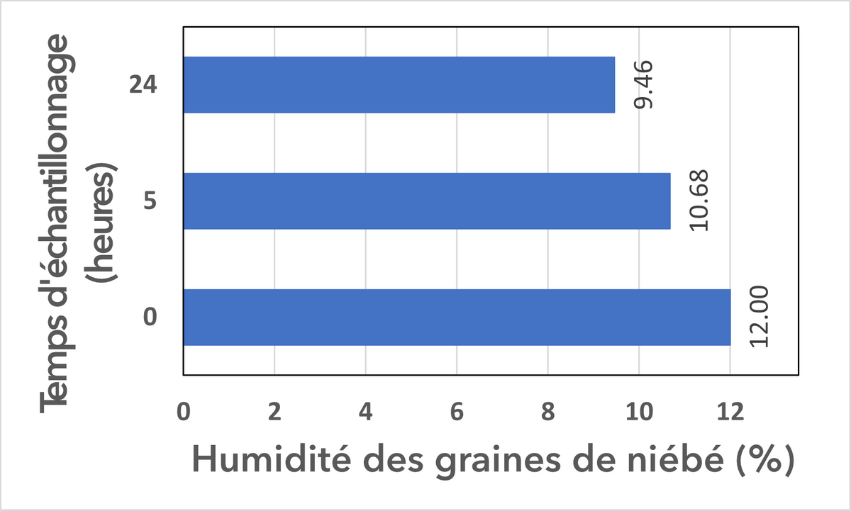 EDN162 Figure 12